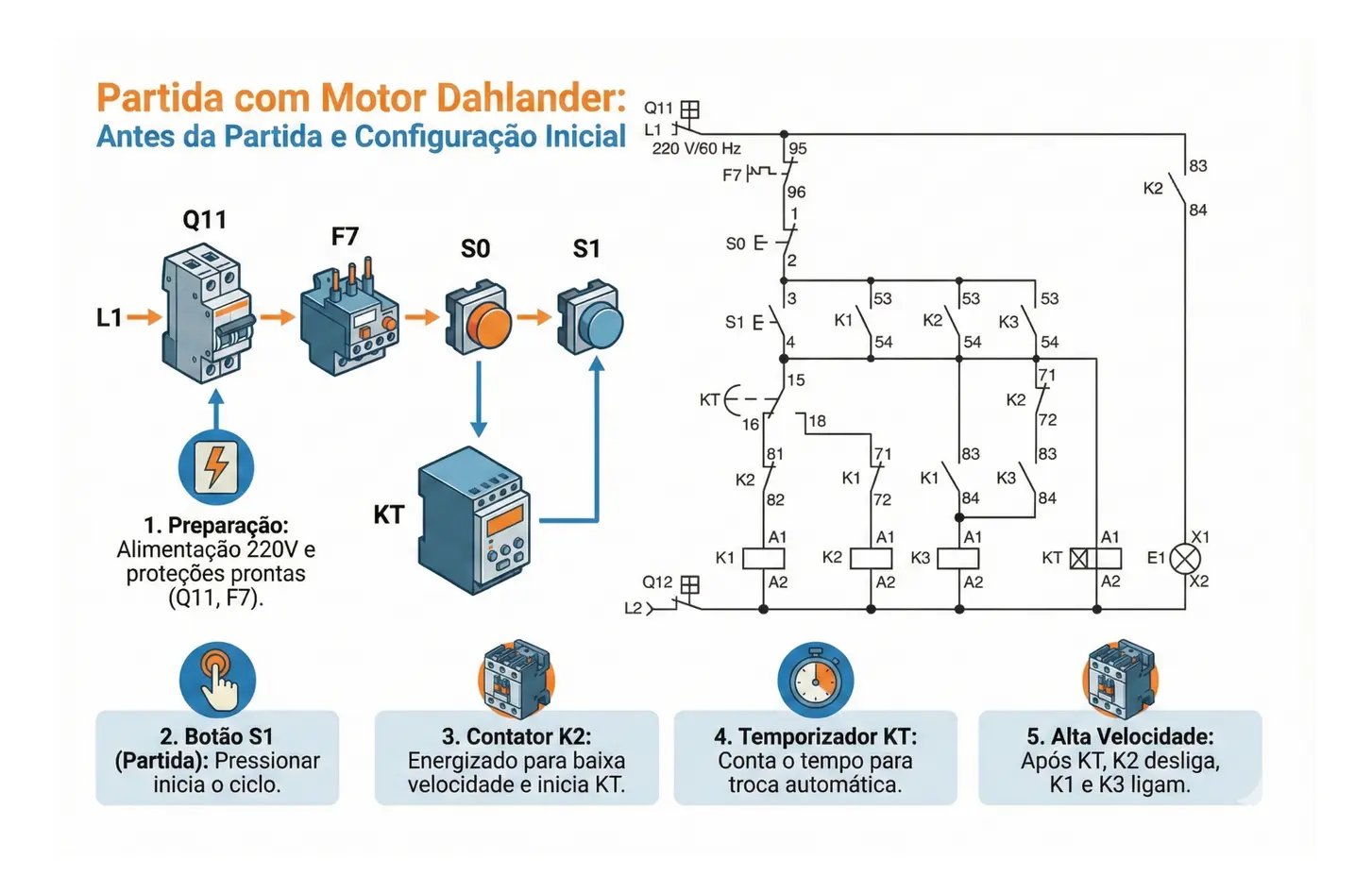 Depois com o material